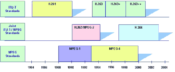 Video Compression Ratio Chart